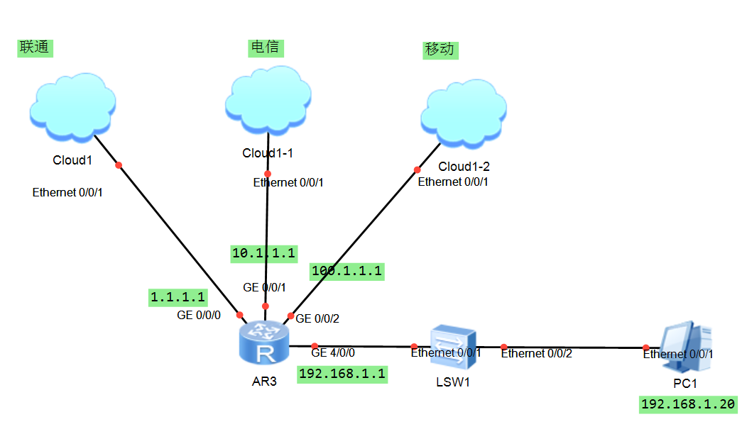 ip load-balance hash src-ip啥意思-2691235-1