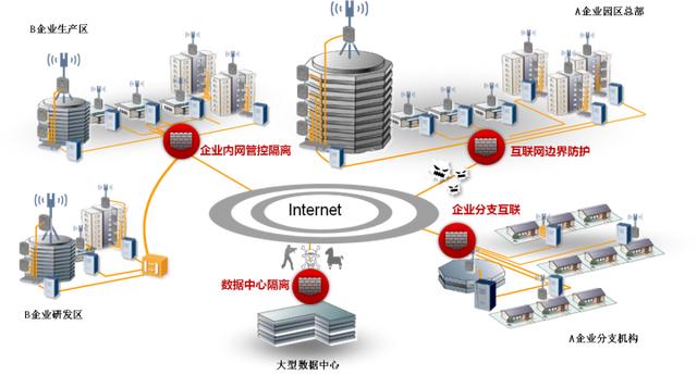 防火墙入门基础之登录Web配置界面，看完小白也可配置，超简单