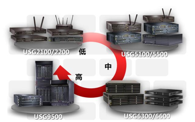 防火墙入门基础之登录Web配置界面，看完小白也可配置，超简单