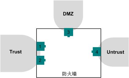 防火墙入门基础之登录Web配置界面，看完小白也可配置，超简单