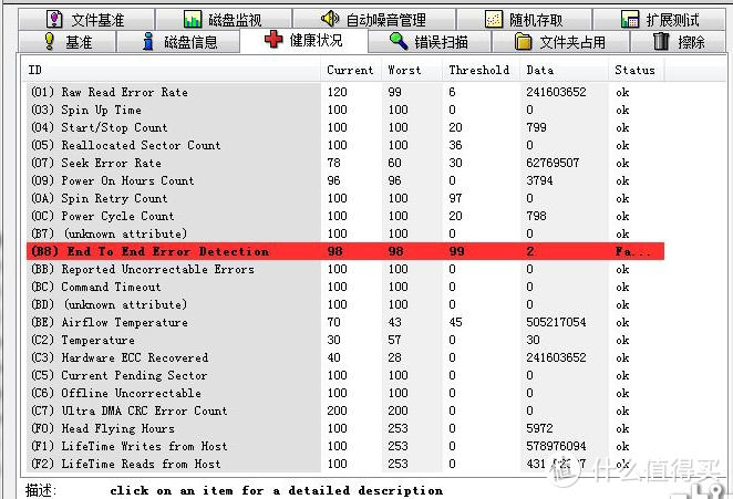 HDTune忘记截图了，借用网上的一张图说明一下是哪一项见红