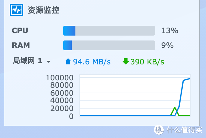 让不同品牌的 NAS 没有距离，群晖和威联通之间如何同步