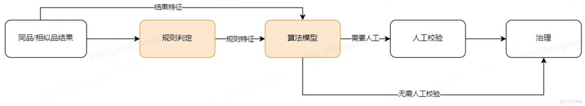 京东平台内容合规的技术与挑战_业务理解_03