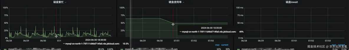 mysql磁盘碎片整理_表名_02