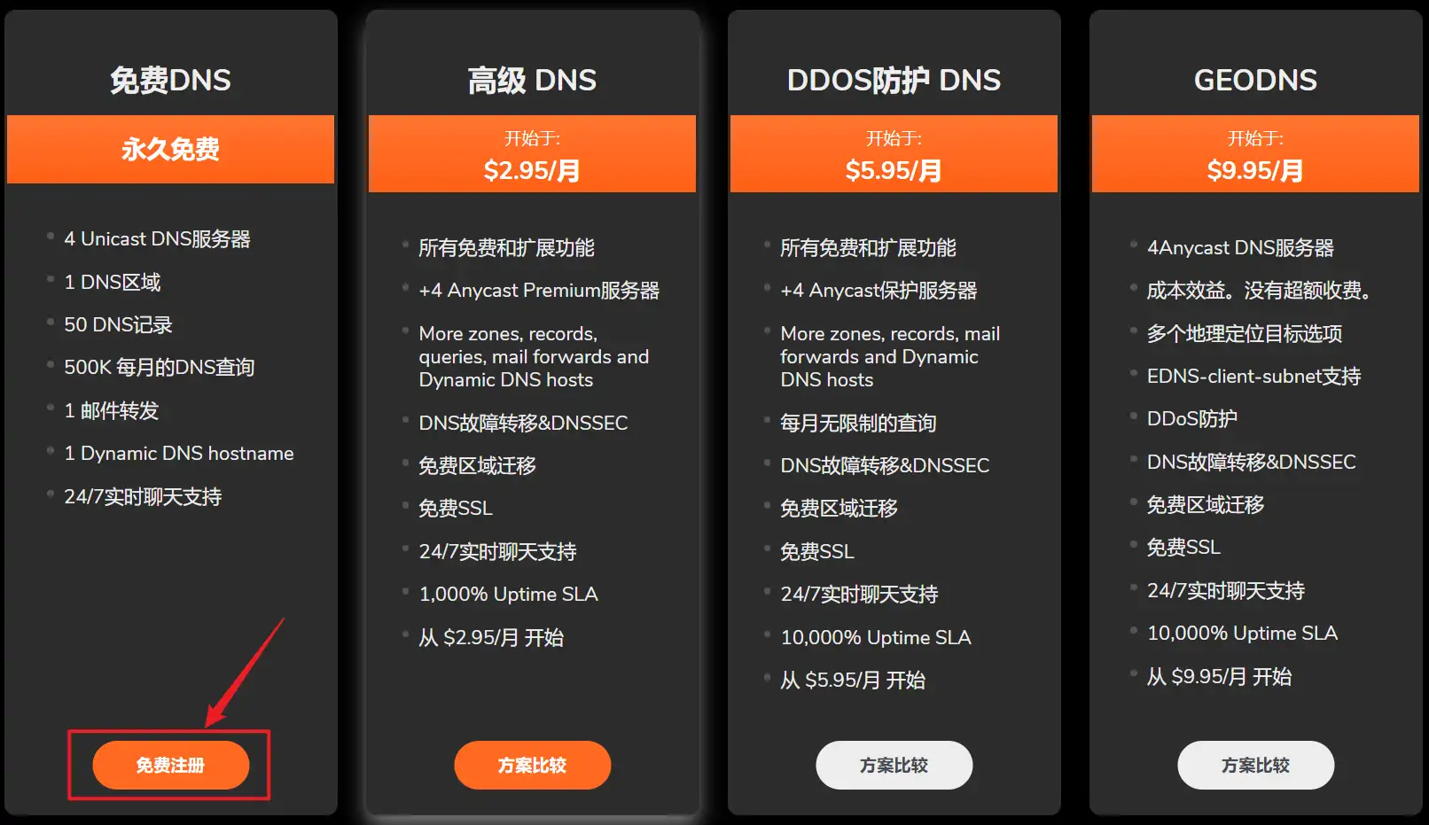 free dns of cloudns