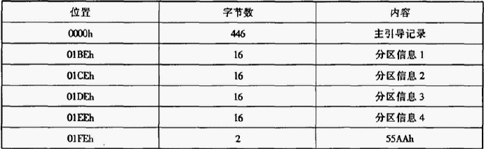 玩转ESXi_06：详解操作系统引导与启动概念