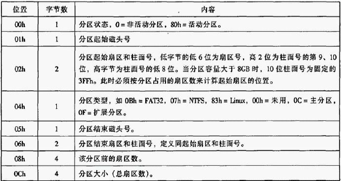 玩转ESXi_06：详解操作系统引导与启动概念