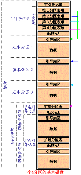 玩转ESXi_06：详解操作系统引导与启动概念