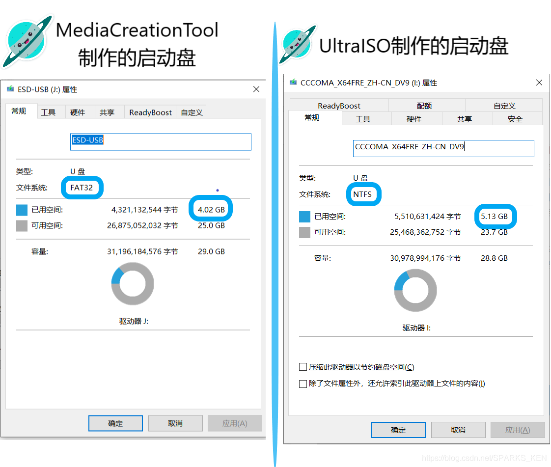 两种制作方式的对比图