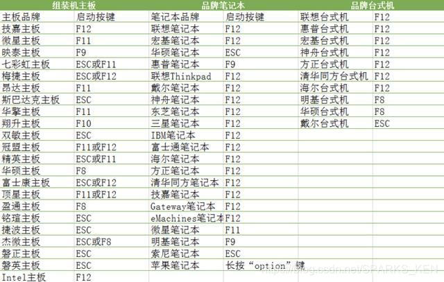 BIOS启动按键