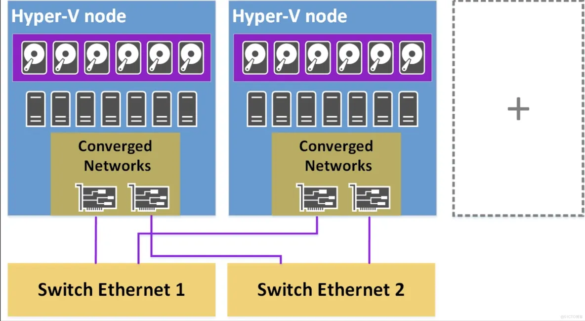 Hyper-V Best Practices读书笔记_Best practices_22