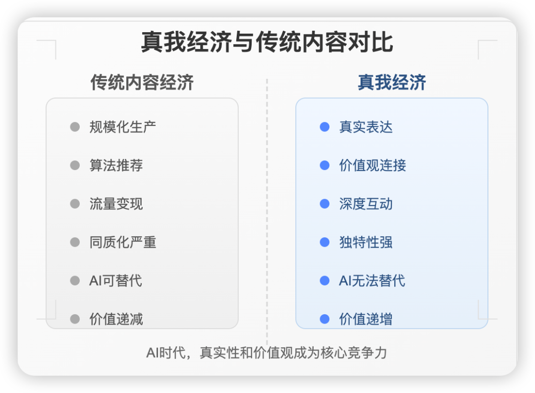 价值观链接经济