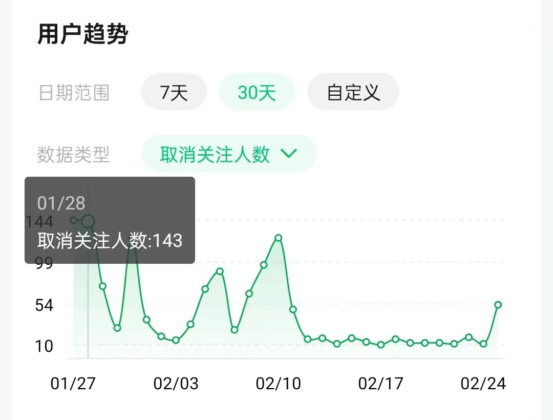 写出我心=零成本买断孽缘